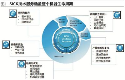 立足創新 持續引領 教育咨詢的當下與未來