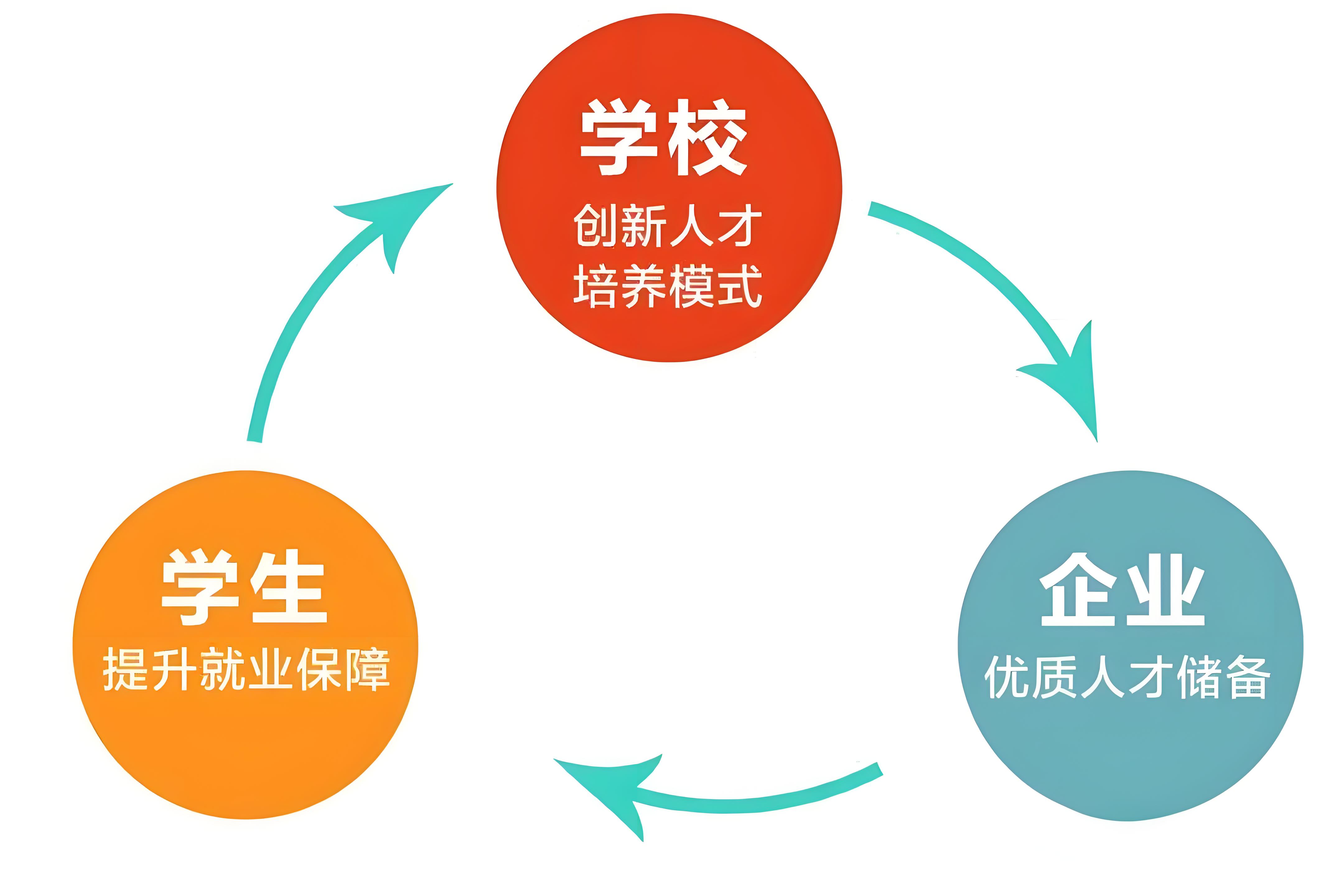 從“雙高計劃”到“新雙高”，看虛擬仿真如何助力產教融合
